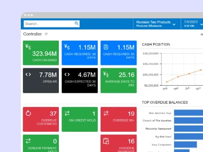 A screenshot of a business software dashboard titled "Sales Manager."