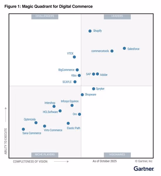 PR 2025 Gartner MQ